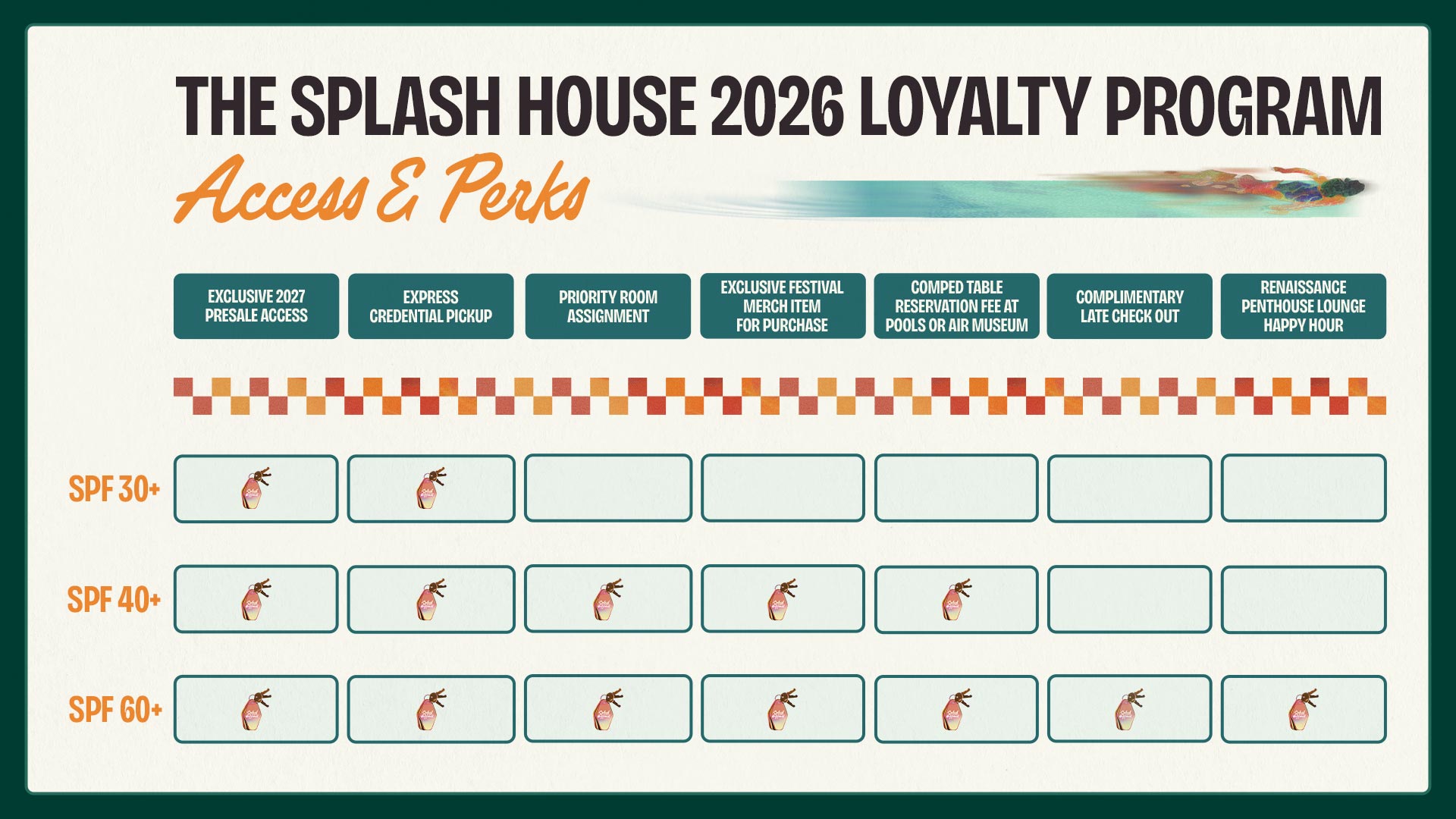 Loyalty chart