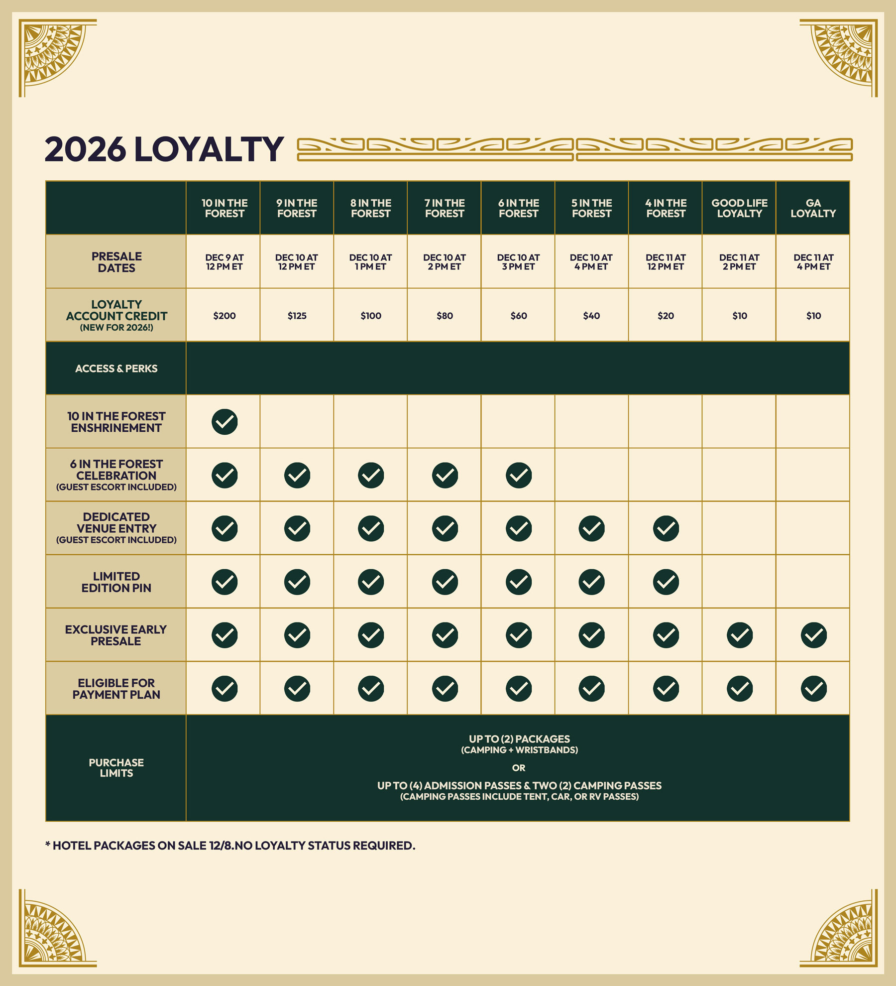 Loyalty Grid