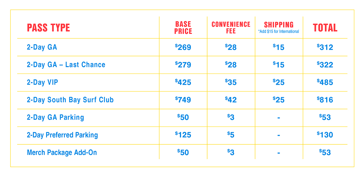 Head In The Clouds 2023 fee structure graphic