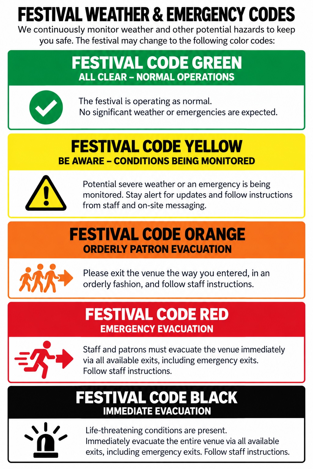 Festival Weather & Emergency Codes poster