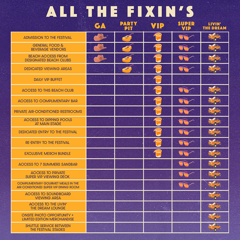 Ticket Inclusions Grid