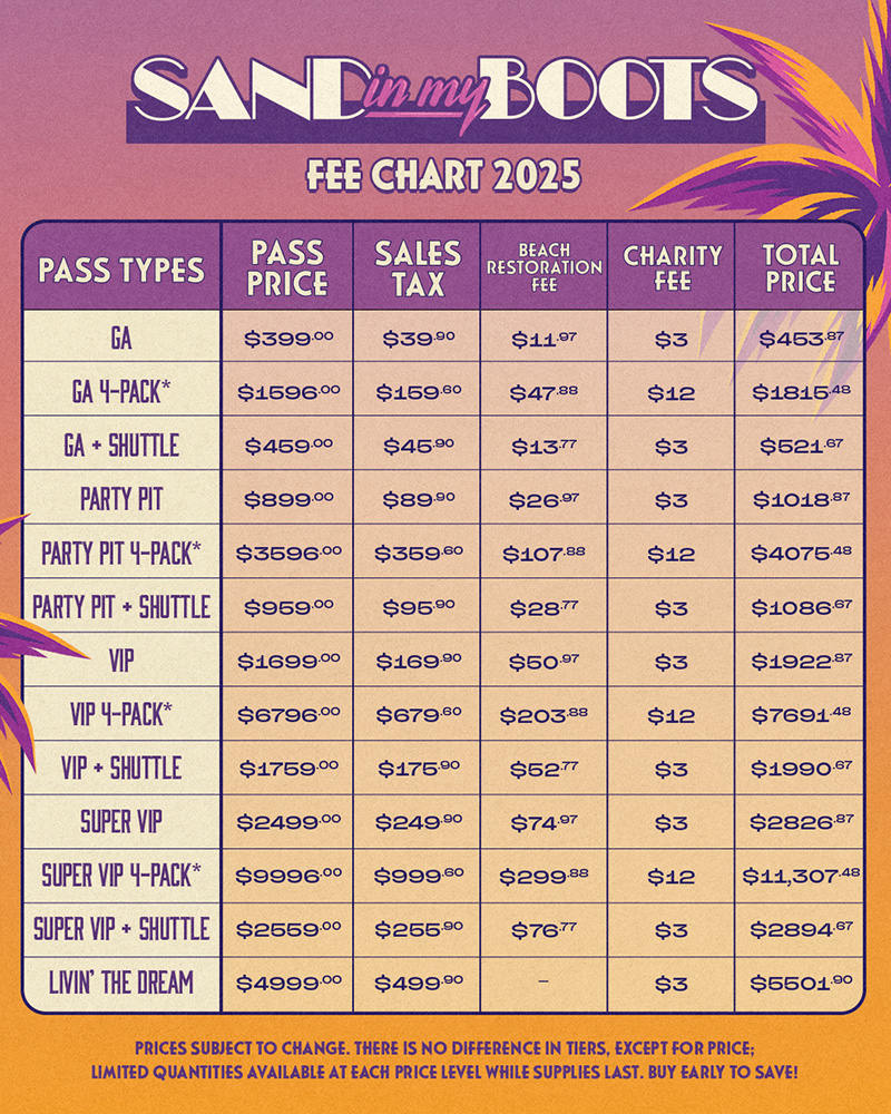 Sand in My Boots 2025 fees chart