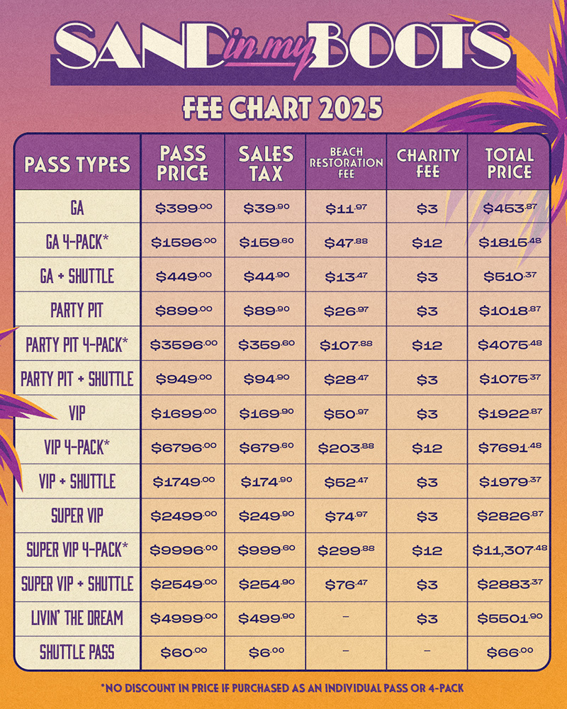 Sand in My Boots 2025 fees chart