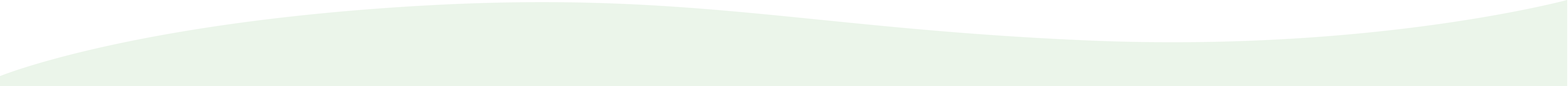Top Wave Border