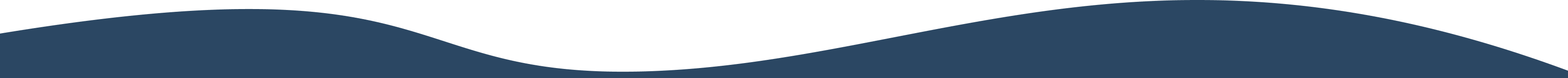 Top Wave Border