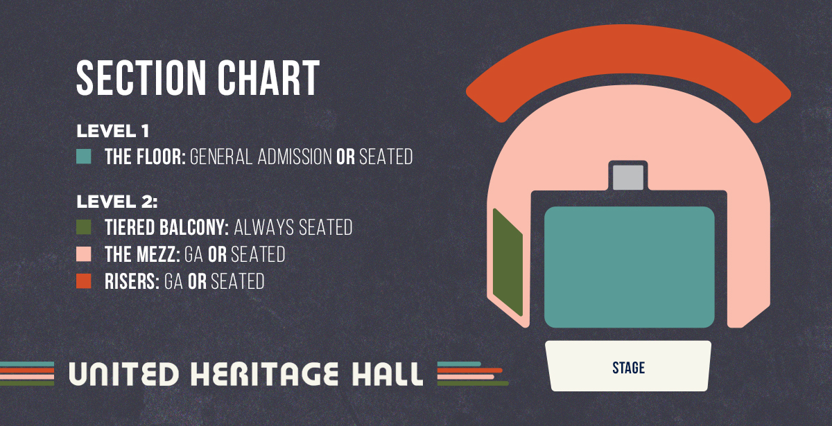Section Chart